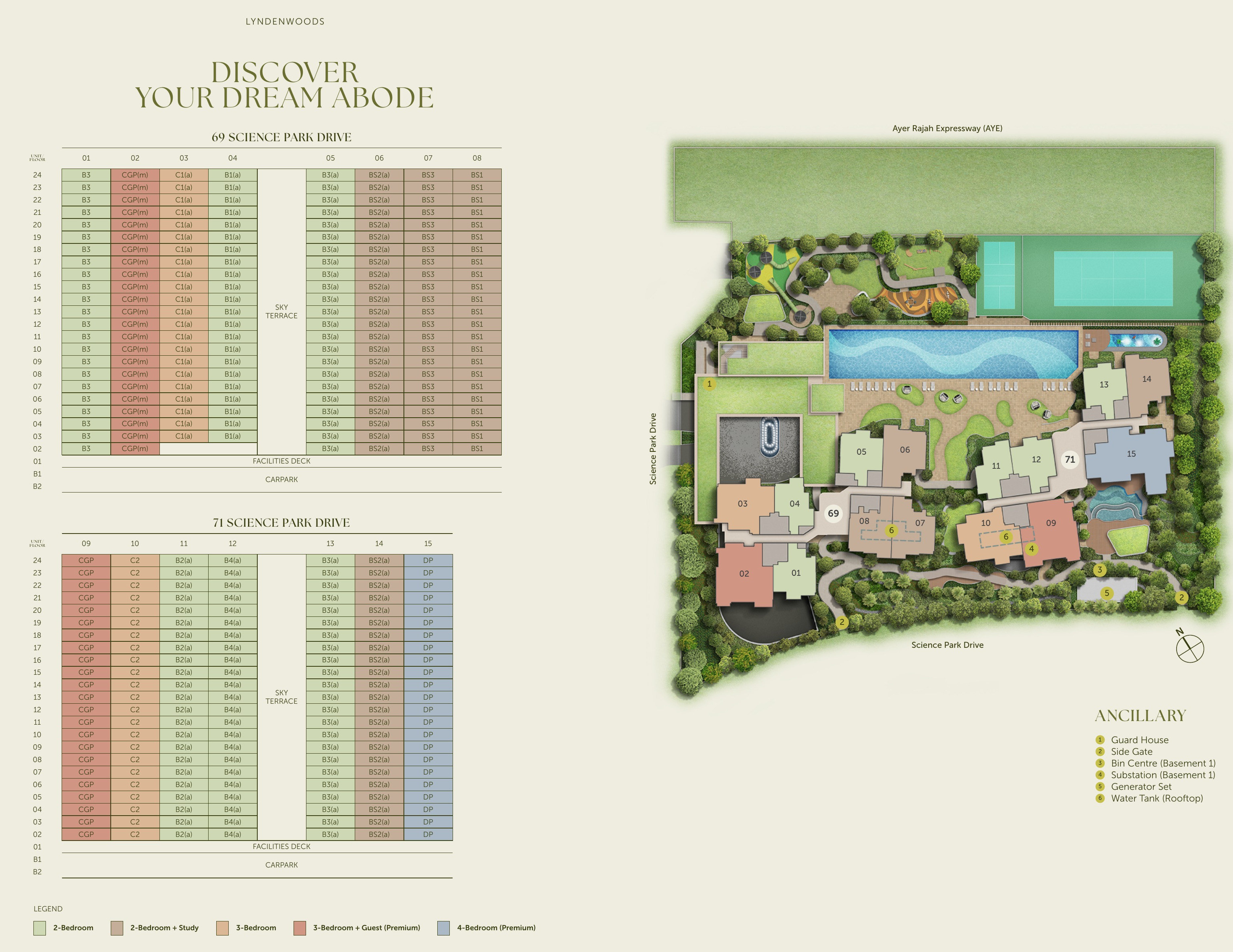 LyndenWoods unit distribution chart by block and stack